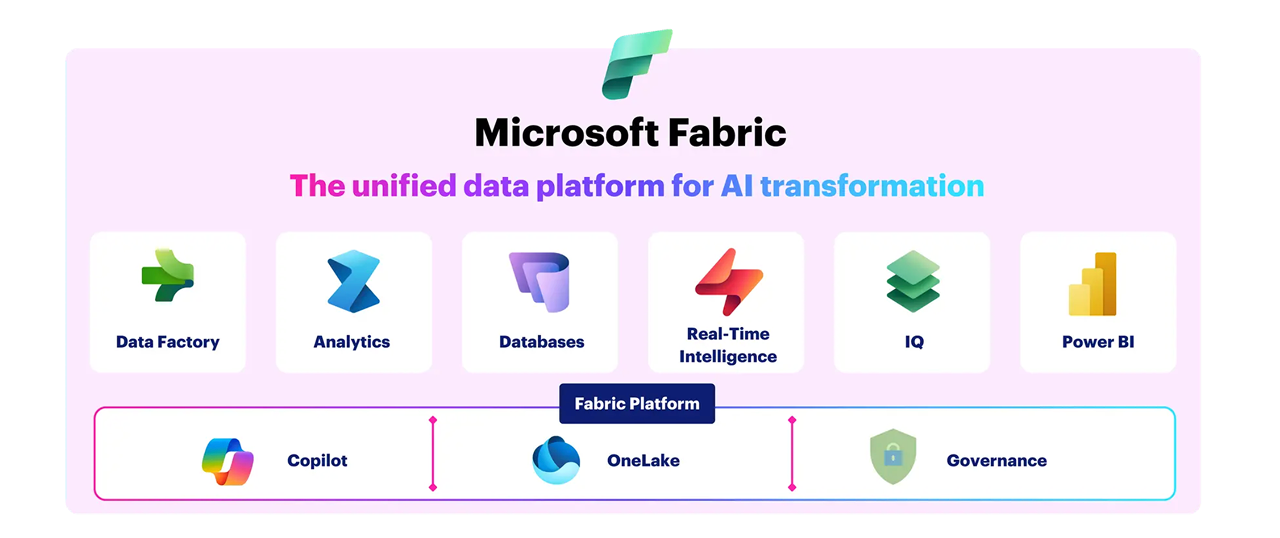 Microsoft Fabric